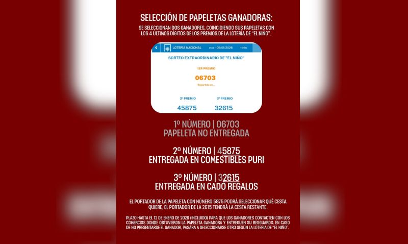 “El Niño” deja dos ganadores de las macrocestas del comercio local de Abarán