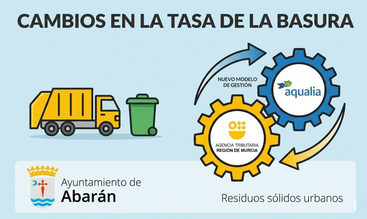 El Ayuntamiento de Abarán aclara el nuevo cambio en el cobro de la tasa de la basura