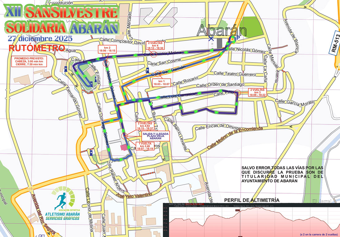Información de los cortes de calle de esta tarde con motivo de la San Silvestre